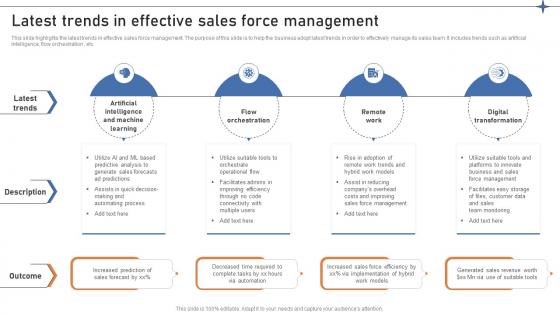 Latest Trends In Effective Sales Force Management