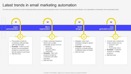 Latest Trends In Email Marketing Automation Email Marketing Automation To Increase Customer