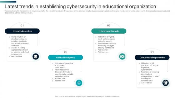 Latest Trends In Establishing Cybersecurity In Educational Organization