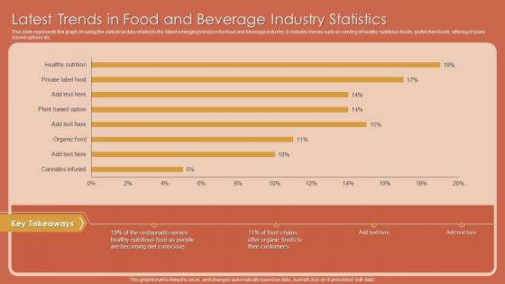 Latest Trends In Food And Beverage Industry Statistics