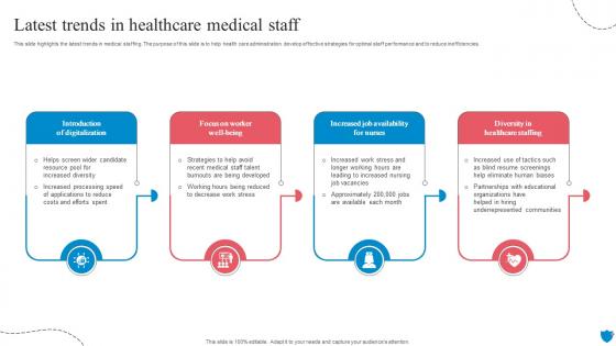 Latest Trends In Healthcare Medical Staff