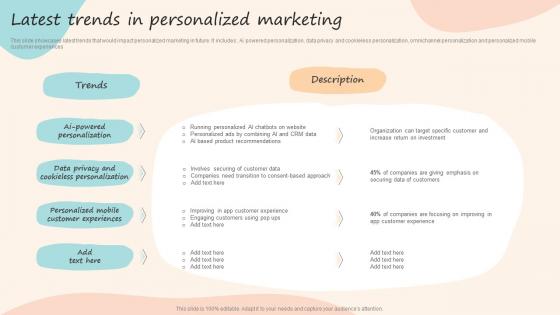 Latest Trends In Personalized Marketing Formulating Customized Marketing Strategic Plan