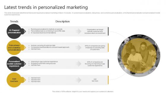 Latest Trends In Personalized Marketing Generating Leads Through Targeted Digital Marketing