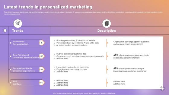 Latest Trends In Personalized Marketing Personalized Marketing Strategic Plan Targeted