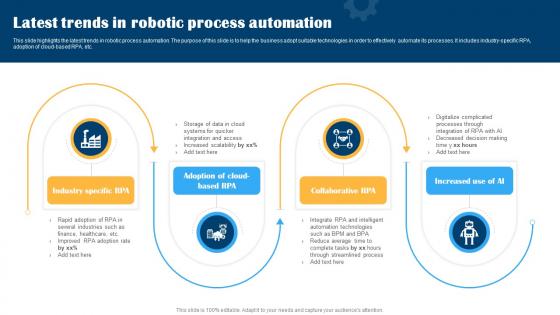 Latest Trends In Robotic Process Automation