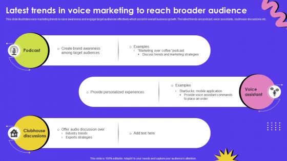 Latest Trends In Voice Marketing To Reach Broader Audience