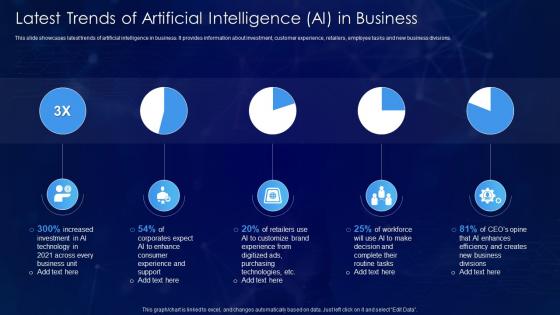 Latest Trends Of Artificial Intelligence Ai In Business
