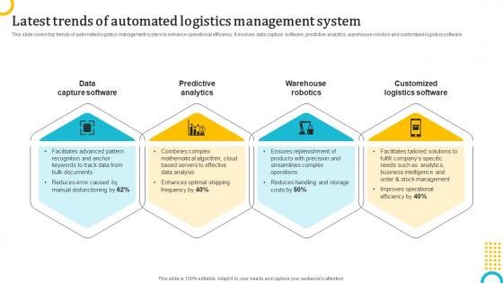 Latest Trends Of Automated Logistics Management Logistics Strategy To Enhance Operations