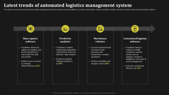 Latest Trends Of Automated Logistics Management System Key Methods To Enhance