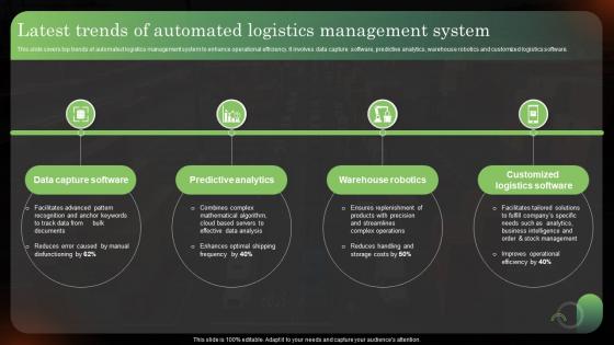 Latest Trends Of Automated Logistics Management System Logistics Strategy To Improve Supply Chain