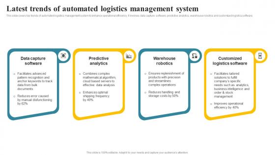 Latest Trends Of Automated Logistics Management System Transportation And Fleet Management