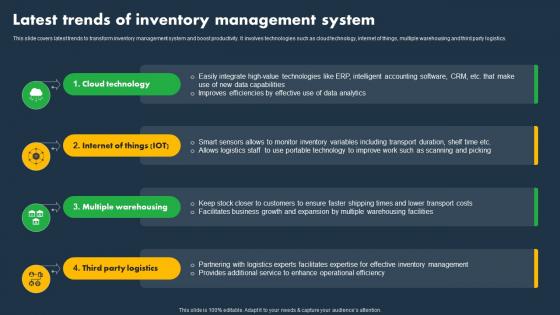 Latest Trends Of Inventory Management System Asset Tracking And Monitoring Solutions