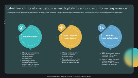 Latest Trends Transforming Businesses Digitally To Enhance Enabling Smart Shopping DT SS V