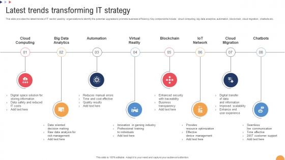 Latest Trends Transforming IT Strategy