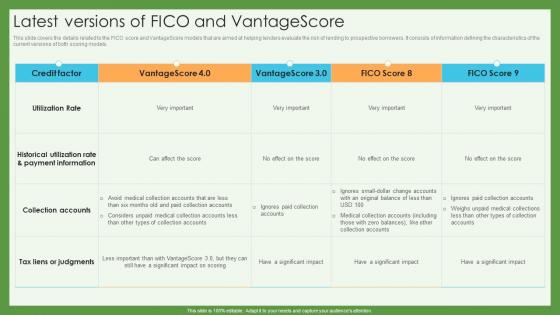 Latest Versions Of Fico And Vantagescore Credit Scoring And Reporting Complete Guide Fin SS