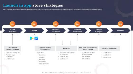 Launch In App Store Strategies Shopping App Development