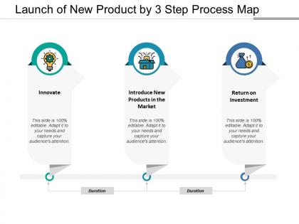 Launch of new product by 3 step process map