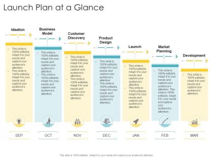 Launch plan at a glance company strategies promotion tactics ppt powerpoint presentation design