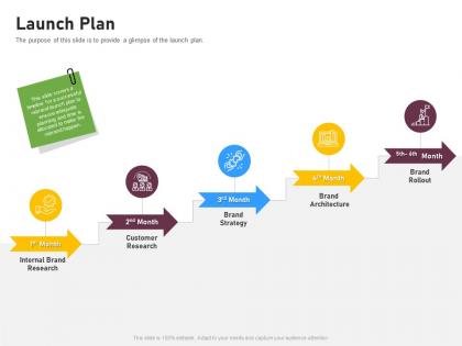 Launch plan brand renovating ppt formats