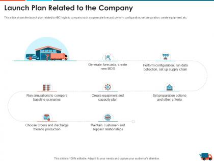 Launch plan related to the company logistics strategy to increase the supply chain performance