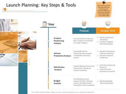 Launch planning key steps and tools guidelines ppt powerpoint presentation show ideas
