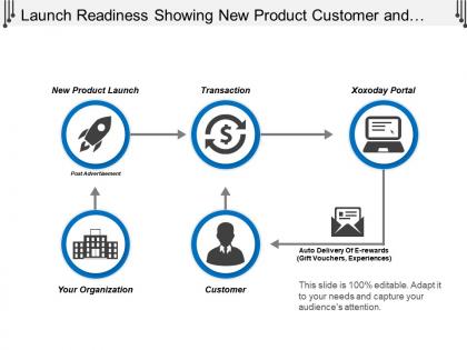 Launch readiness showing new product customer and portal