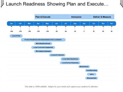 Launch readiness showing plan and execute announce deliver and measure