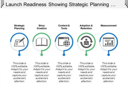 Launch readiness showing strategic planning measurement and content and tools