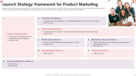 Launch Strategy Framework For Product Marketing