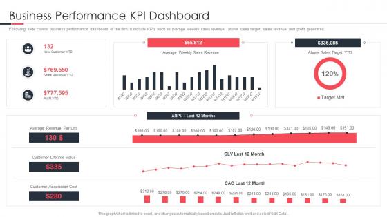 Launching A New Brand In The Market Business Performance Kpi Dashboard