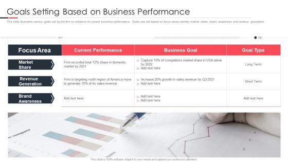 Launching A New Brand In The Market Goals Setting Based On Business Performance