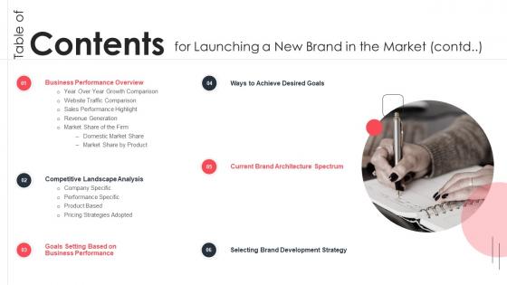 Launching New Brand The Market Table Of Contents Launching New Brand In The Market Contd