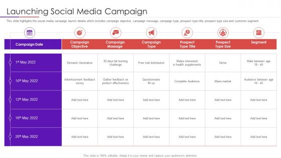 Launching social media user intimacy approach to develop trustworthy consumer base