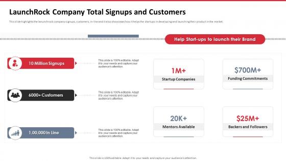 Launchrock Investor Funding Elevator Pitch Deck Company Total Signups And Customers