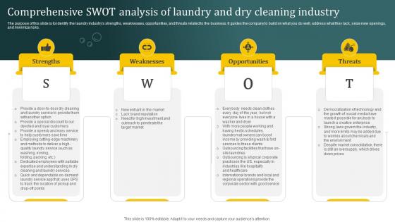 Laundromat Business Plan Comprehensive SWOT Analysis Of Laundry And Dry Cleaning BP SS
