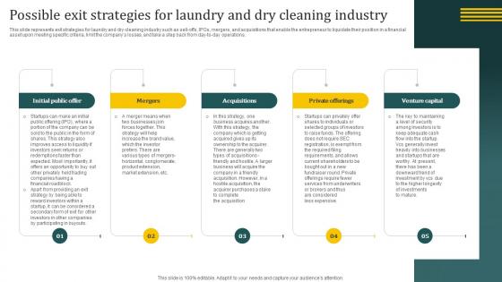 Laundromat Business Plan Possible Exit Strategies For Laundry And Dry Cleaning BP SS