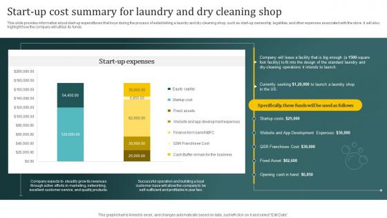 Laundromat Business Plan Start Up Cost Summary For Laundry And Dry Cleaning Shop BP SS