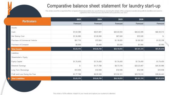 Laundry And Dry Cleaning Comparative Balance Sheet Statement For Laundry Start Up BP SS