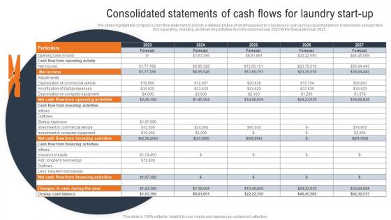 Laundry And Dry Cleaning Consolidated Statements Of Cash Flows For Laundry Start Up BP SS