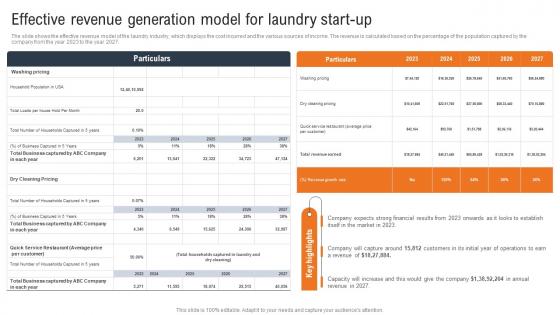 Laundry And Dry Cleaning Effective Revenue Generation Model For Laundry Start Up BP SS