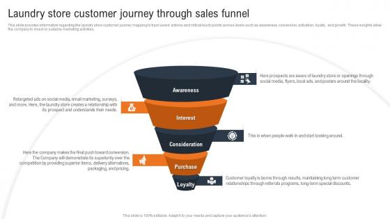 Laundry And Dry Cleaning Laundry Store Customer Journey Through Sales Funnel BP SS