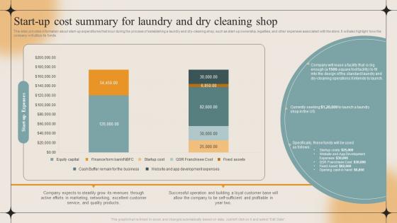 Laundry Business Plan Start Up Cost Summary For Laundry And Dry Cleaning Shop BP SS
