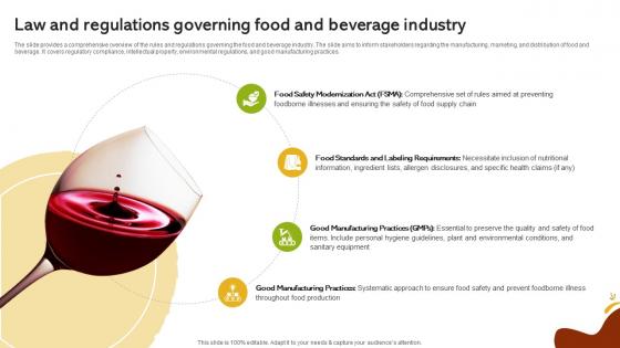 Law And Regulations Governing Food And Beverage Industry Global Food And Beverage Industry IR SS