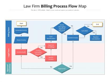 Law firm billing process flow map