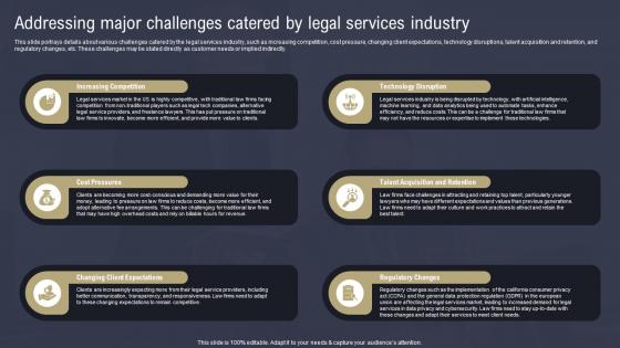 Law Firm Business Plan Addressing Major Challenges Catered Legal BP SS