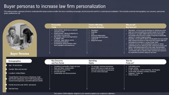 Law Firm Business Plan Buyer Personas To Increase Law Firm BP SS