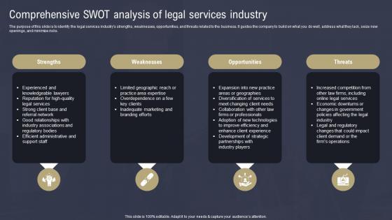 Law Firm Business Plan Comprehensive SWOT Analysis Of Legal Services BP SS