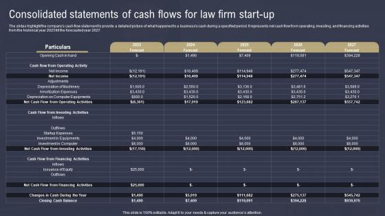 Law Firm Business Plan Consolidated Statements Of Cash Flows Law Firm BP SS