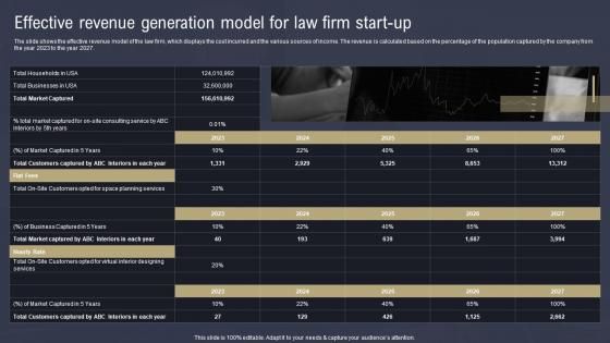 Law Firm Business Plan Effective Revenue Generation Model Law Firm BP SS