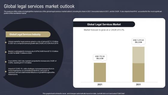 Law Firm Business Plan Global Legal Services Market Outlook BP SS